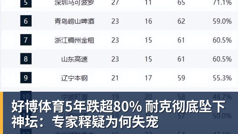 好博体育5年跌超80% 耐克彻底坠下神坛：专家释疑为何失宠