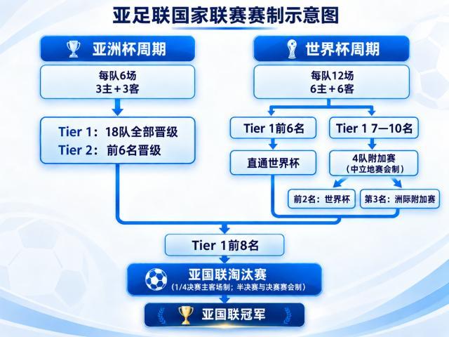 好博体育马德兴：亚国联将绑定亚洲杯和世界杯的预选赛，计划2年1届